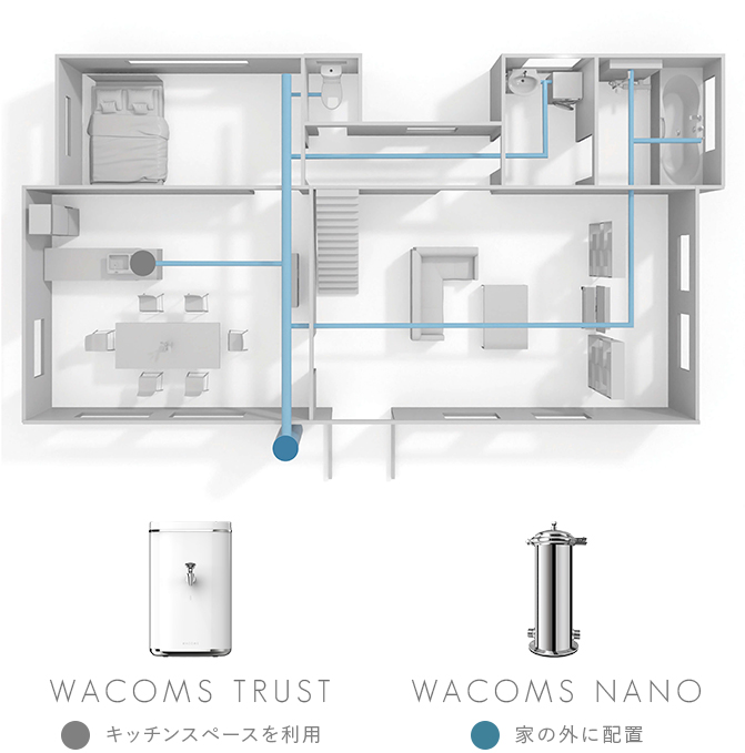 WACOMS SYSTEM