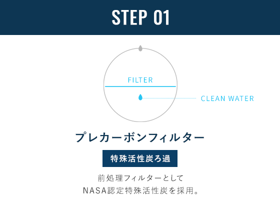 STEP01 プレカーボンフィルター（特殊活性炭ろ過）：前処理フィルターとして NASA認定特殊活性炭を採用。