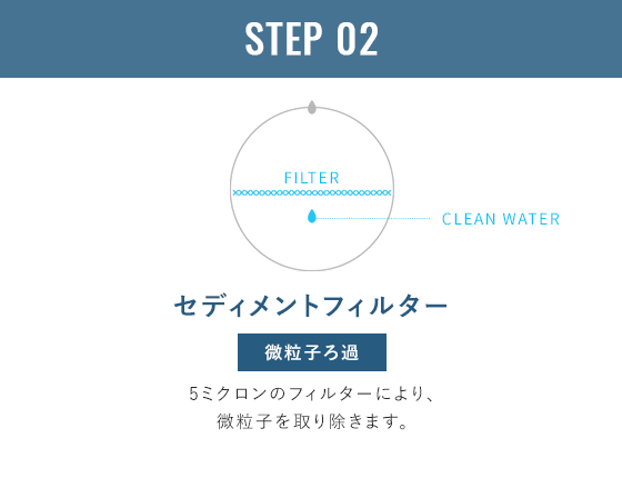 STEP02 セディメントフィルター（微粒子ろ過）：5ミクロンのフィルターにより、 微粒子を取り除きます。