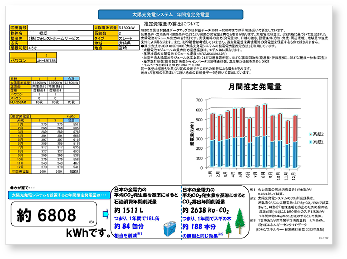 太陽光発電システム年間推定発電量