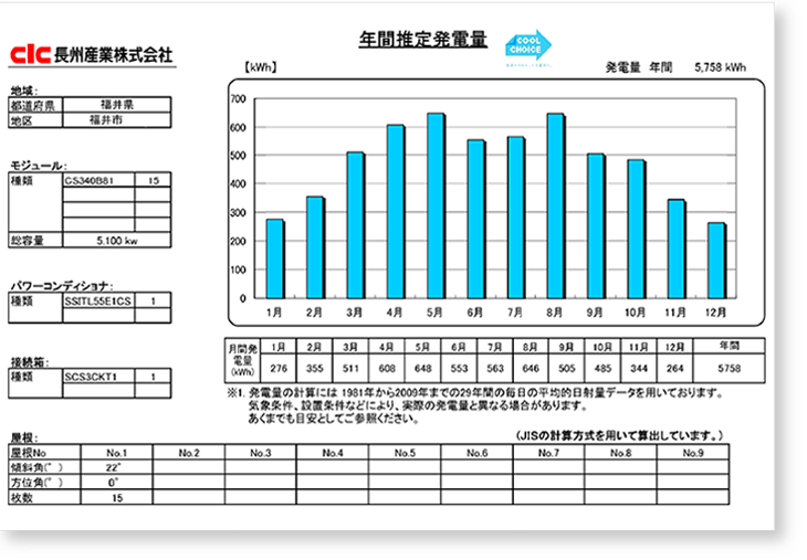 年間推定発電量