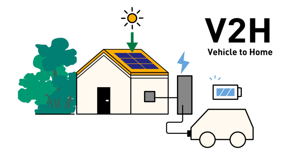 V２Hで車を充電している様子のイラスト